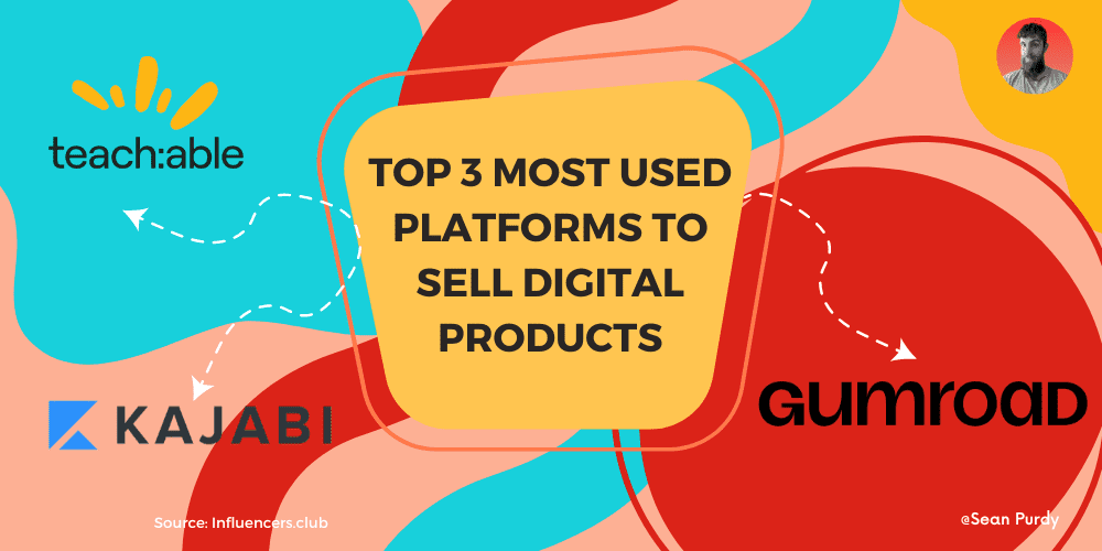 TOP 3 MOST USED PLATFORMS TO SELL DIGITAL PRODUCTS