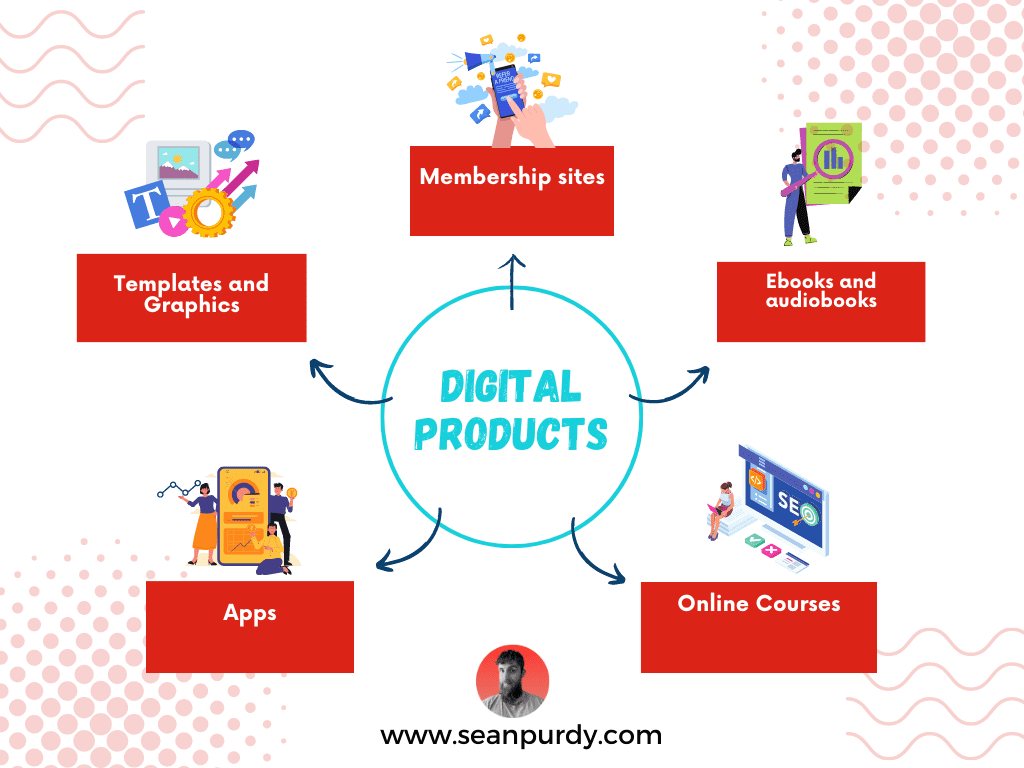 creating digital products