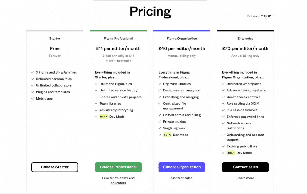 Figma Pricing